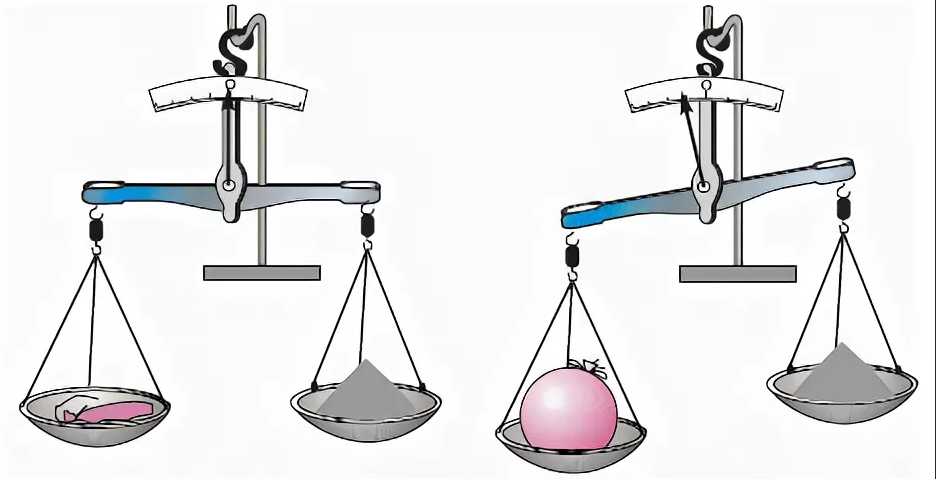 Какой шарик тяжелее. Опыты с весами. Эксперименты с весами для детей. Эксперимент вес воздуха. Опыт по взвешиванию воздуха.