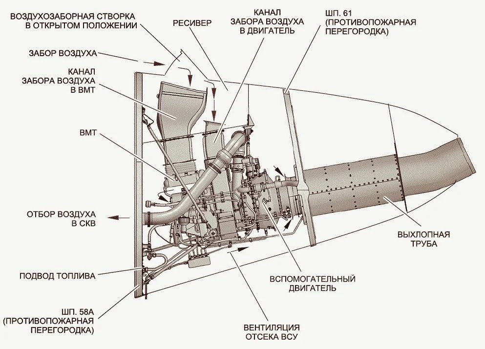 Силовая установка. Вспомогательная силовая установка самолета. Что такое ВСУ В самолете а320. Силовая установка самолета чертеж. Auxiliary Power Unit в самолете.