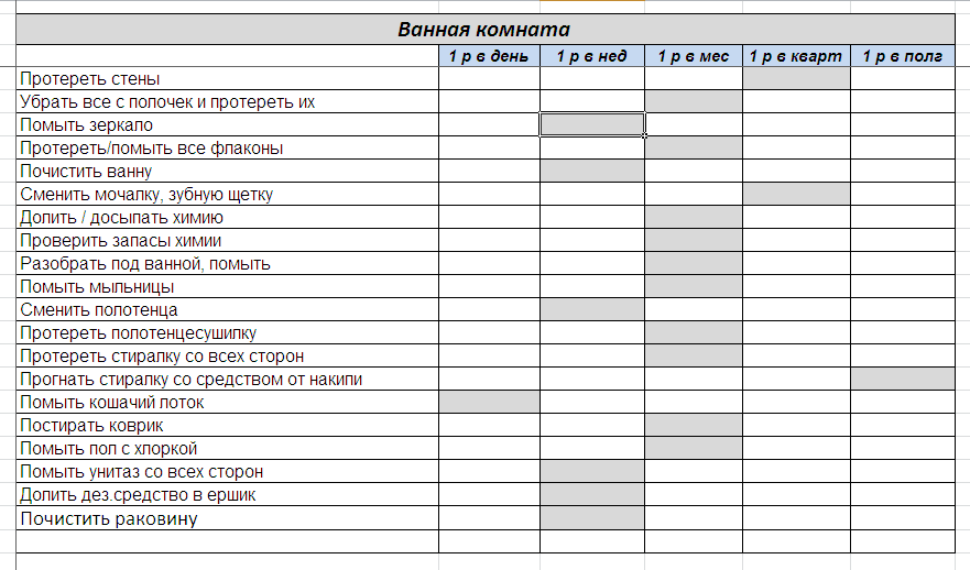 Что такое карта уборки