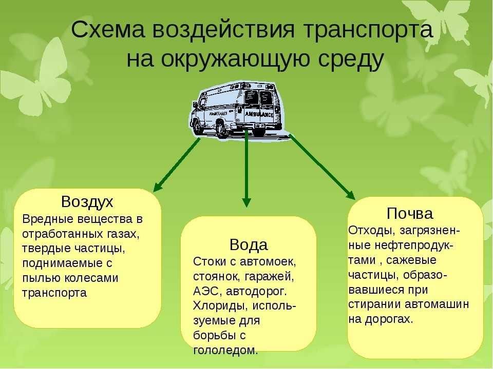 Влияние на окружающую среду автомобильного транспорта презентация