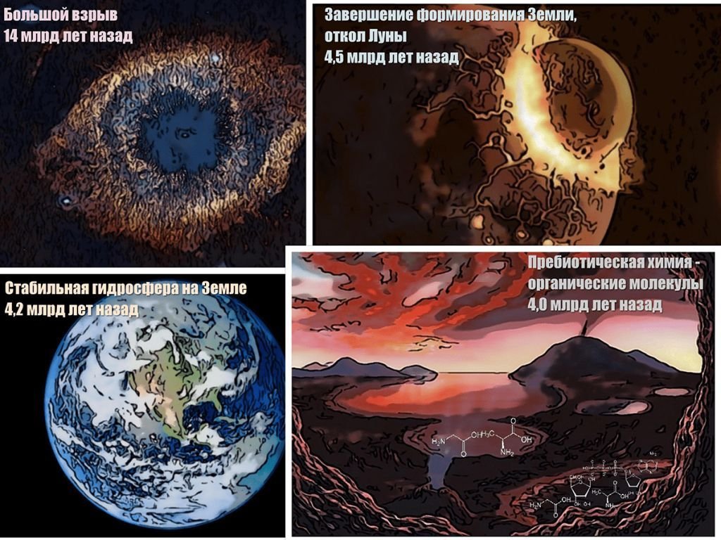 Жизнь на земле 4. Земля 4 миллиарда лет назад. Земля 4.5 миллиарда лет назад. Земля 1 млрд лет назад. Земля 2.5 млрд лет назад.