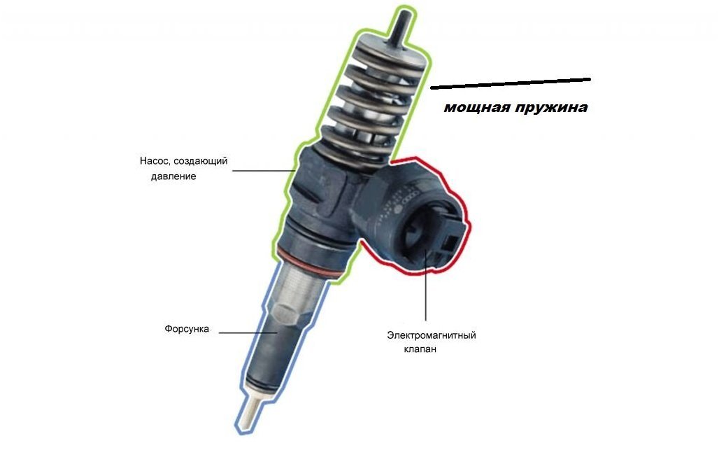 Схема насос форсунка