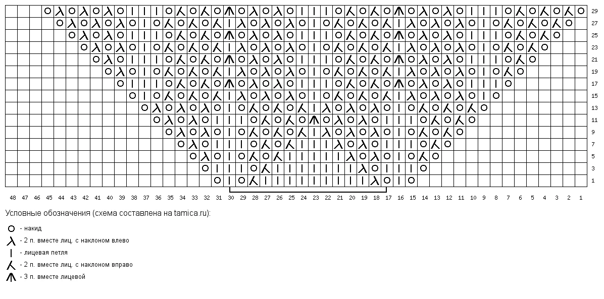 Шарф шаль схема. Шаль спицами из секционной пряжи схемы. Бактус спицами от угла схема. Бактус из ангоры спицами схемы. Шаль спицами из секционной пряжи схемы и описание.