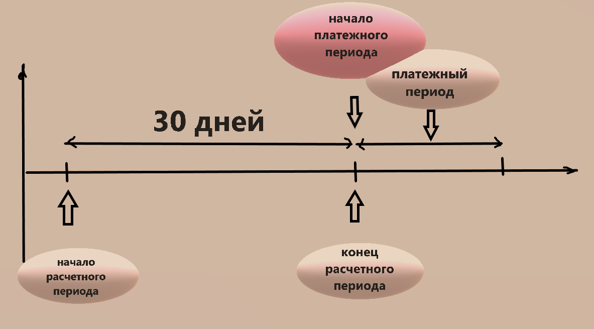 Карта с грейс периодом