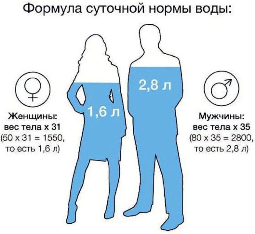 Сколько их надо пить. Норма потребляемой жидкости в сутки. Норма воды в день для человека. Суточное потребление воды. Норма выпитой воды в день.