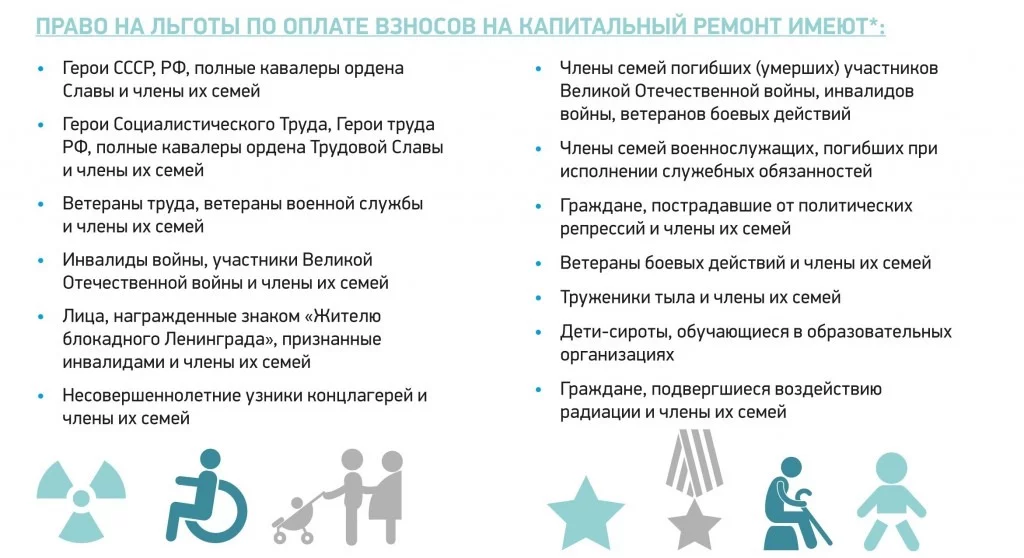 Оплата капремонта пенсионерам после 70 лет. Льготы инвалидам. Льготы по оплате труда. Льготы на оплату капитального ремонта. Льгота ветеранам труда по капитальному ремонту.