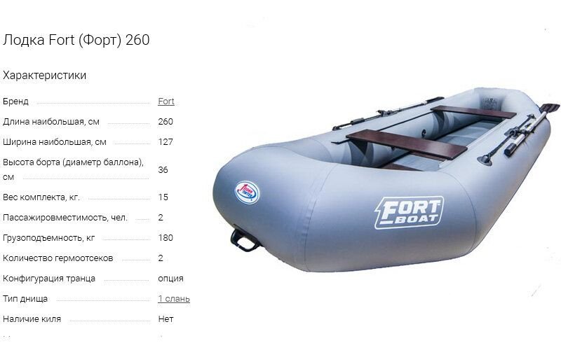 Характеристики лодки. Лодка Форт 260l. Лодка Форт Боат 260 l. Лодка ПВХ Форт 280. Надувная лодка Fort Boat Boat 260.
