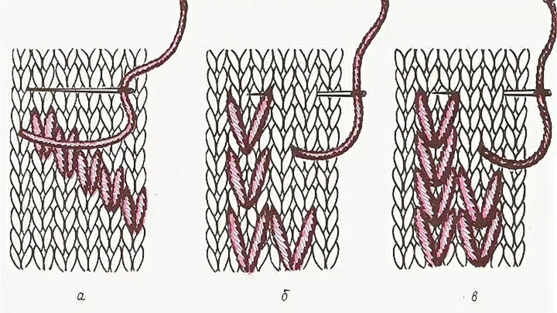 Трикотажный шов лицевой глади. Вышивка по вязаному полотну. Вышивка по вязаному полотну петля в петлю. Вышивка по петлям трикотажного изделия. Вышивка по вязаному полотну иглой.
