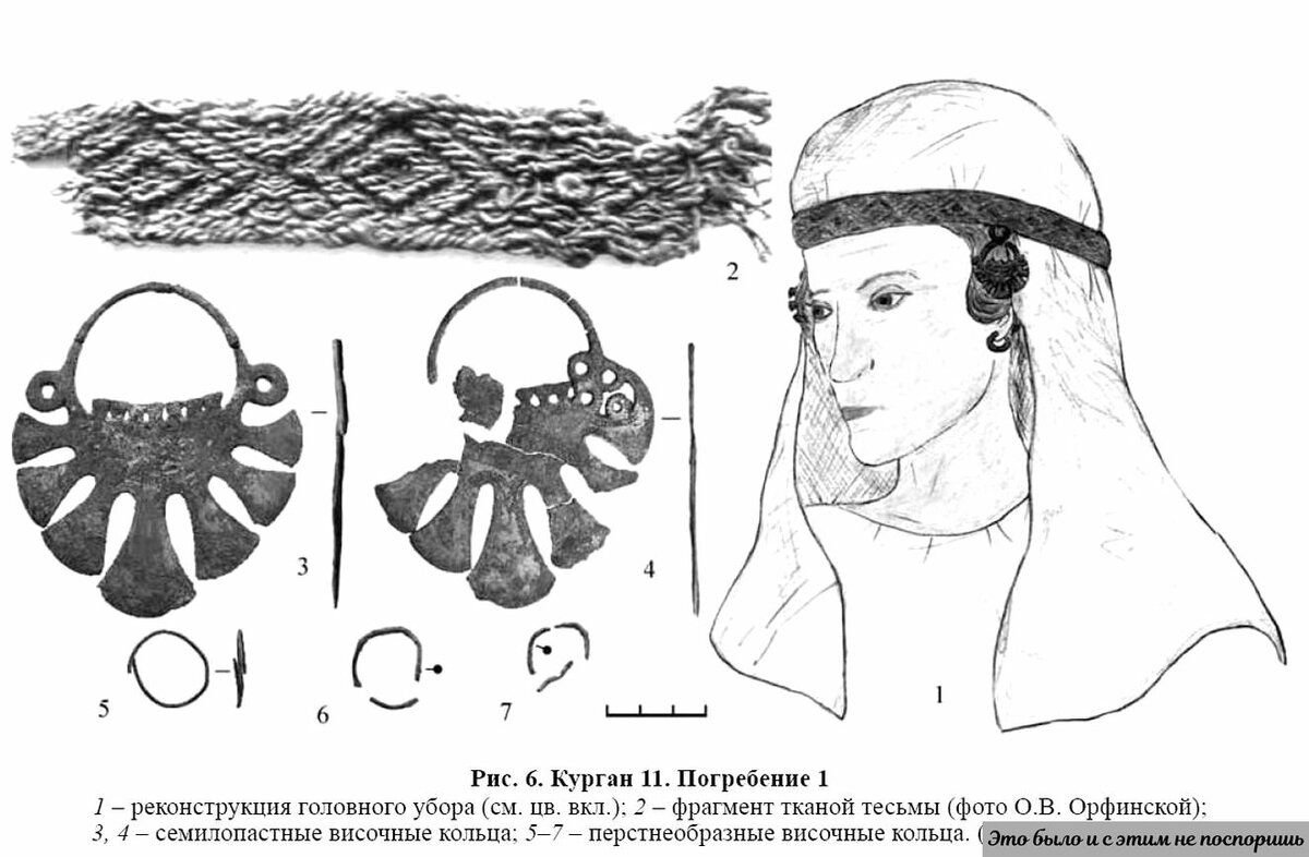 На рисунках в тексте даны изображения женщины и мужчины племени вятичей