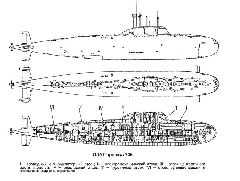 Подлодка проекта 705