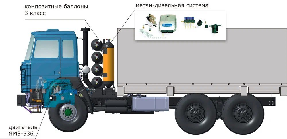 Схема гбо камаз