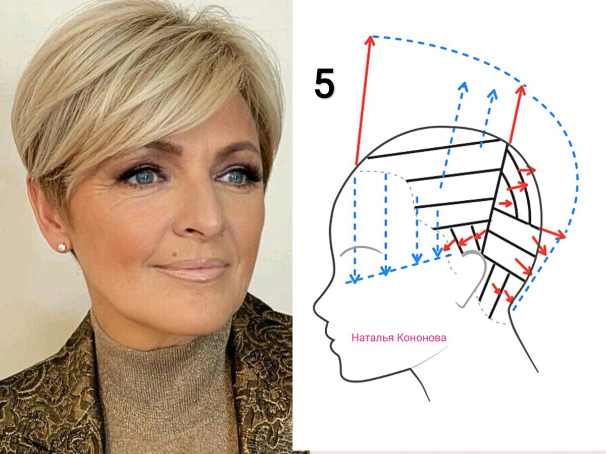 Наталья Кононова стрижки