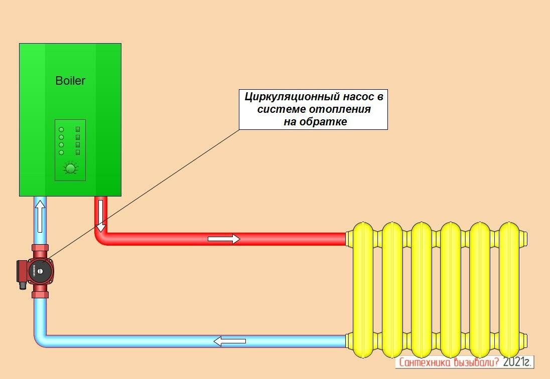 Циркуляционный насос для отопления схема отопления