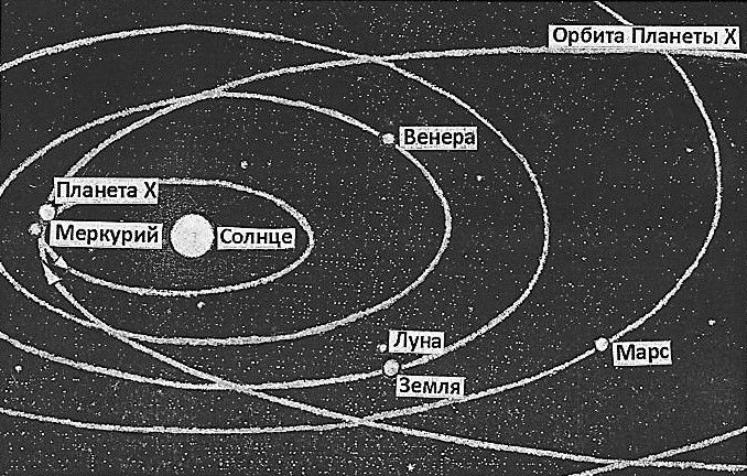 Орбиты планет находятся. Планеты орбиты которых расположены за земной орбитой. Земля за орбитой. Орбиты планет Меркурия Венеры земли и Марса. Планета за солнцемтнатарбите земли.