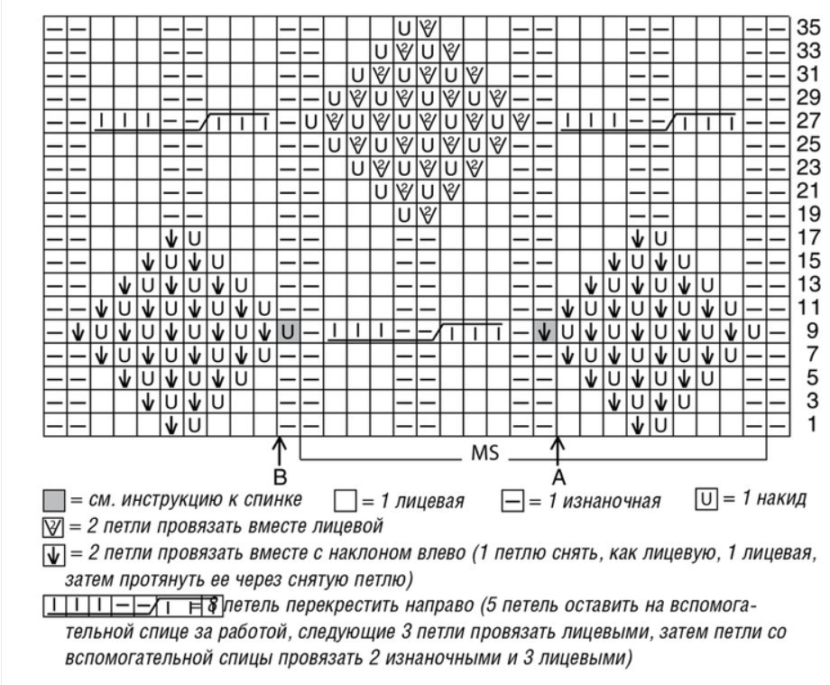 Мелкие узоры спицами со схемами для свитеров женских
