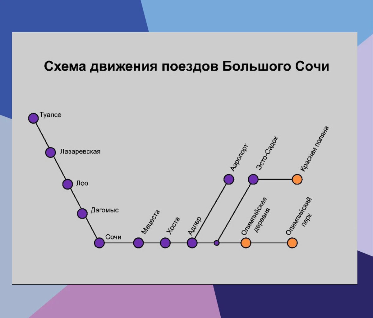 Схема движения ласточки краснодар сочи