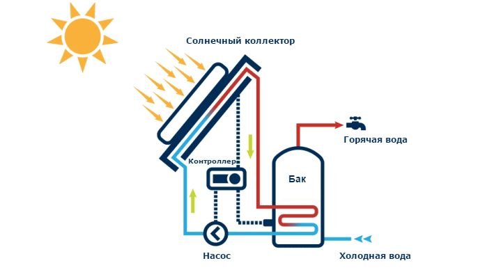 Тепловой насос и солнечный коллектор схема