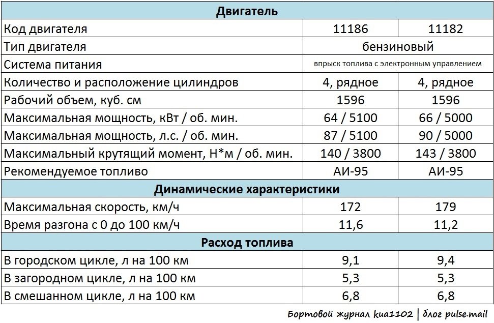 Лада гранта крутящий момент