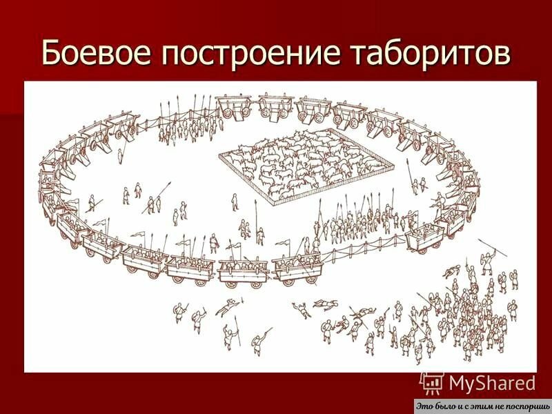 Схема гуситских войн