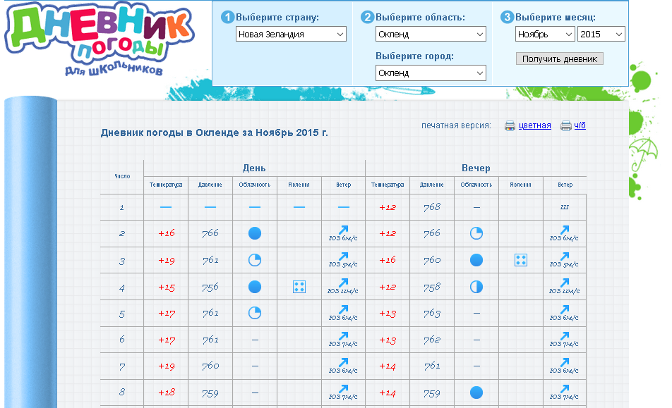 Дневник погоды география 6 класс декабрь. Дневник погоды. GISMETEO дневник погоды. Школьный дневник погоды. Температурный дневник погоды для школьника