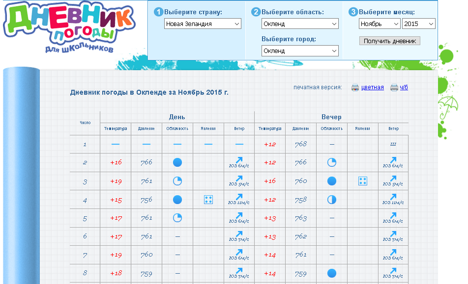 Дневник погоды школьника 2 класс