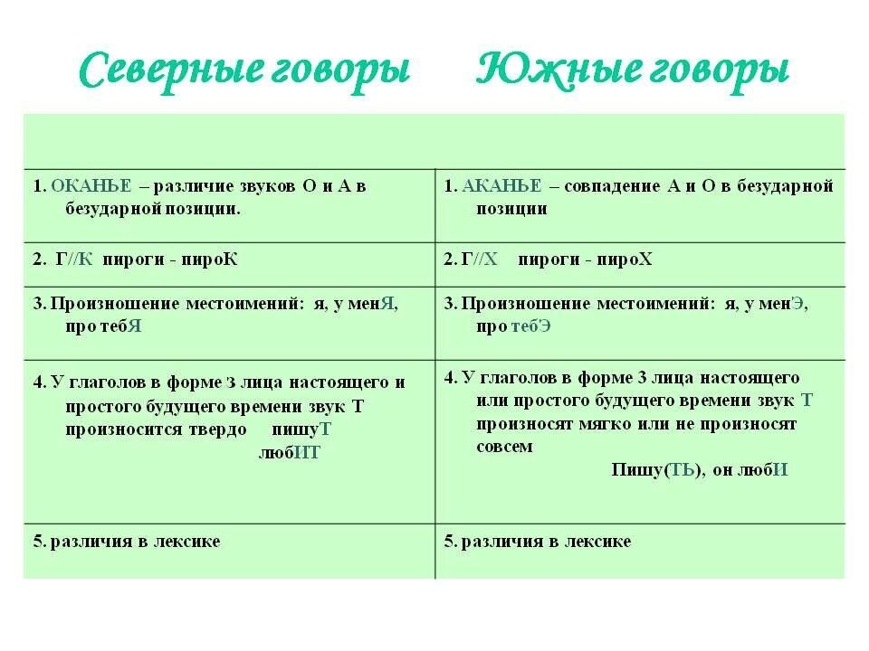 Синтаксис древнерусского языка презентация