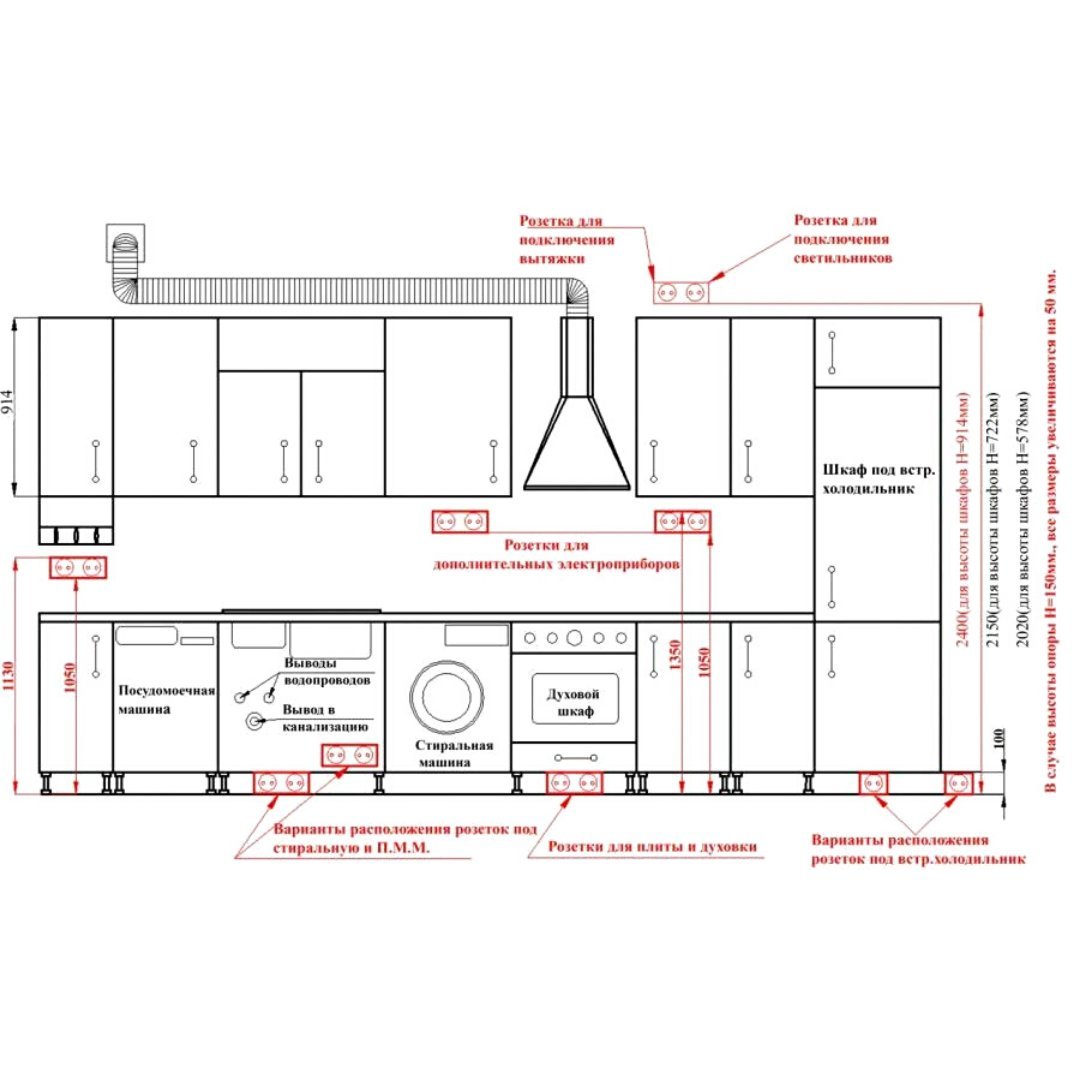 Схема размещения розеток на кухне