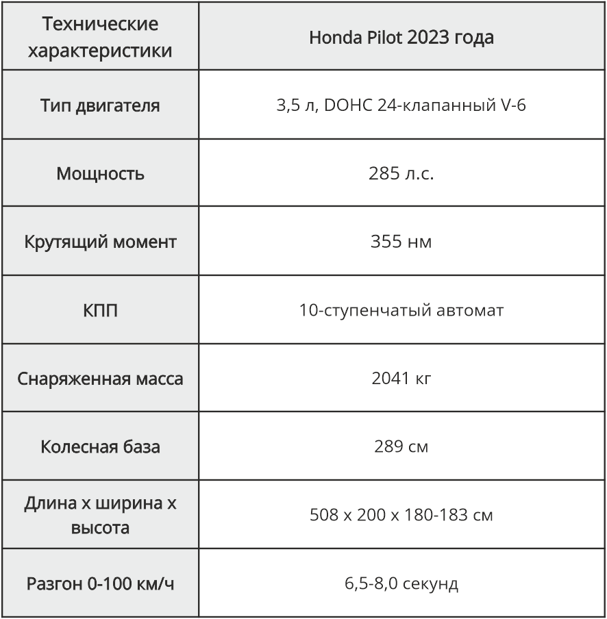 Параметры 2023