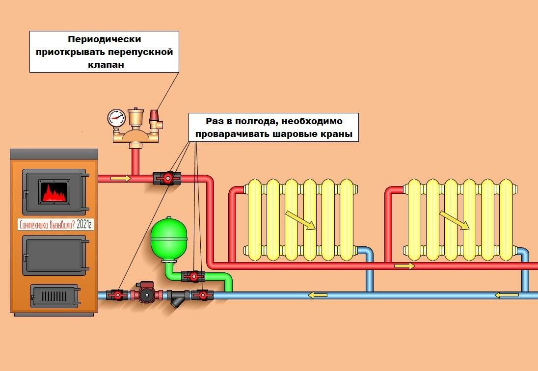 Отопление частного дома сантехник