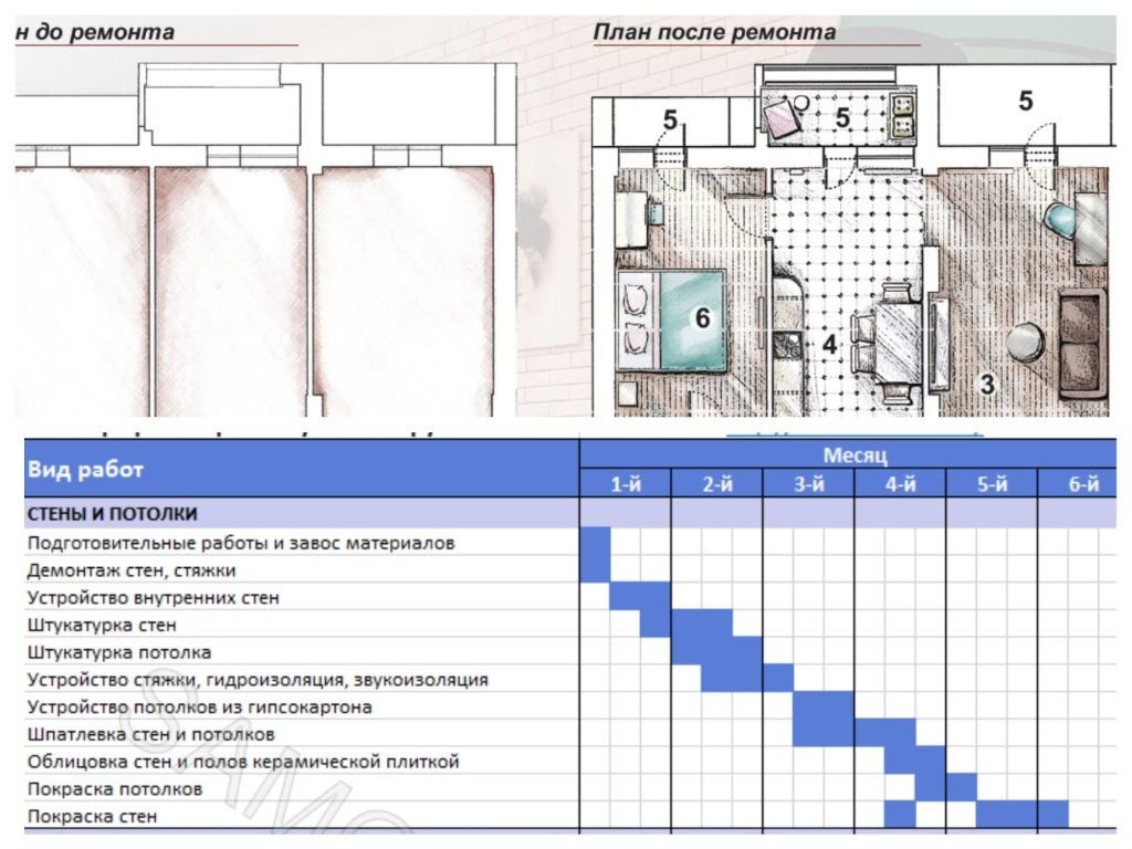 План ремонта квартиры