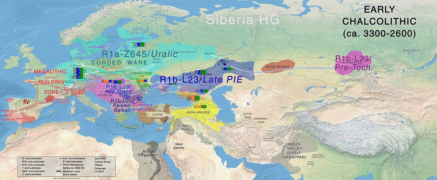 Расселение гаплогрупп в мире карта