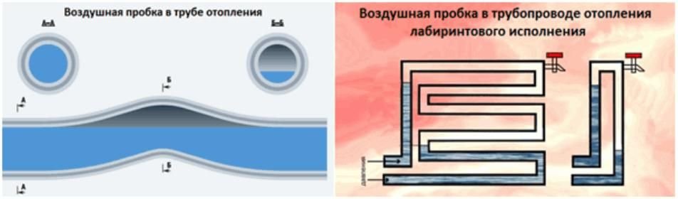 Котел электролюкс ошибка е2