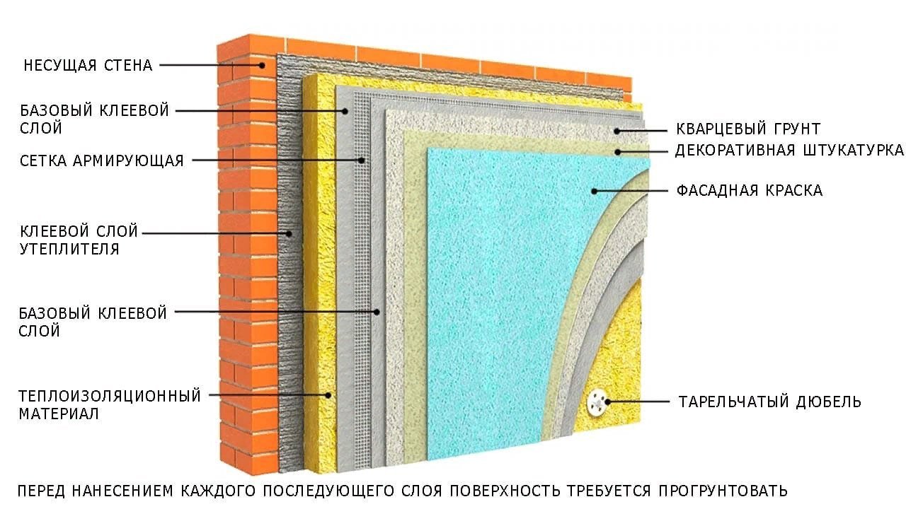 Фасадная система под штукатурку