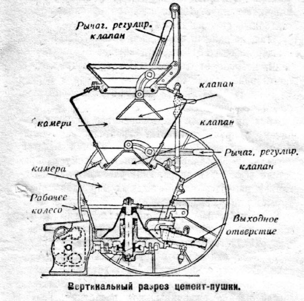 Цемент как правильно называется