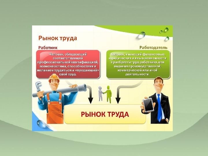 Презентация рынок труда география 8 класс