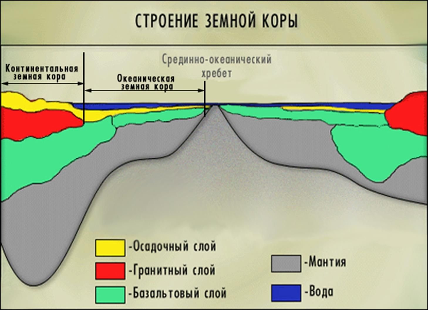 Карта слоев земли