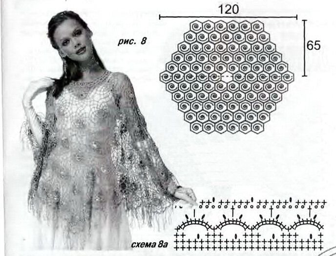 Летнее пончо крючком схемы и описание для женщин
