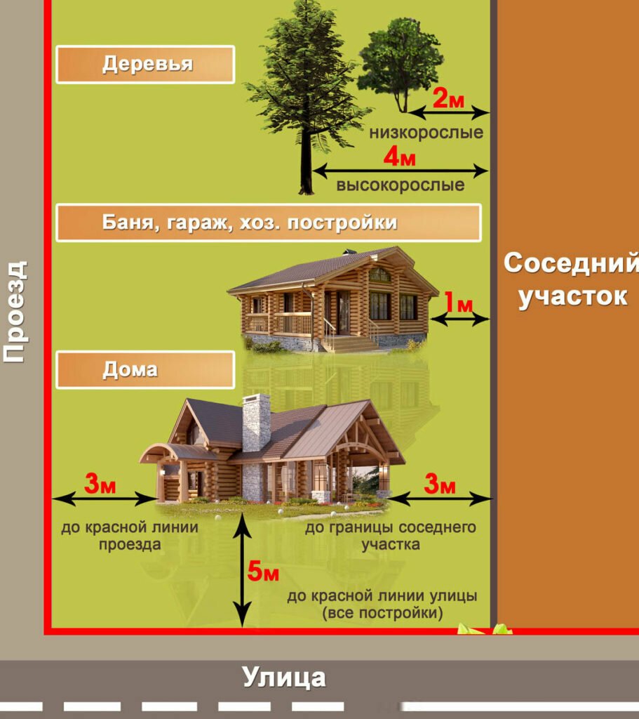 Расстояние от дома до бани