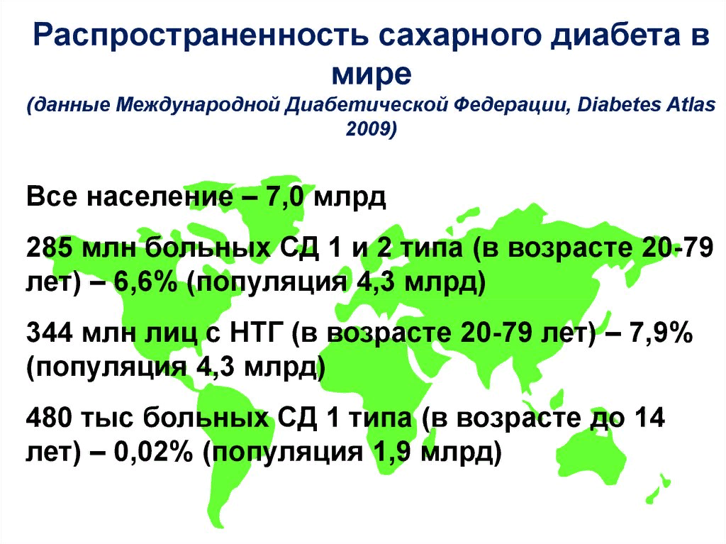 Сколько людей болеют сахарным диабетом. Распространенность сахарного диабета 2 типа. Распространенность диабета в мире. Распространенность сахарного диабета 1 типа. Показатели заболеваемости сахарным диабетом.