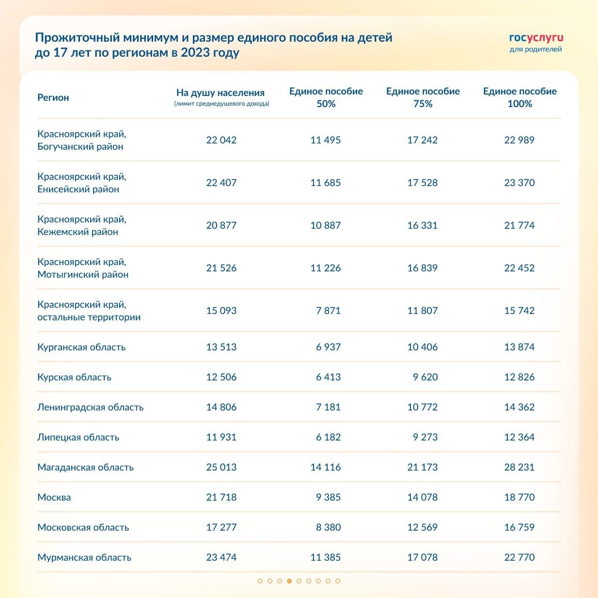 Доходы на единое пособие в 2023