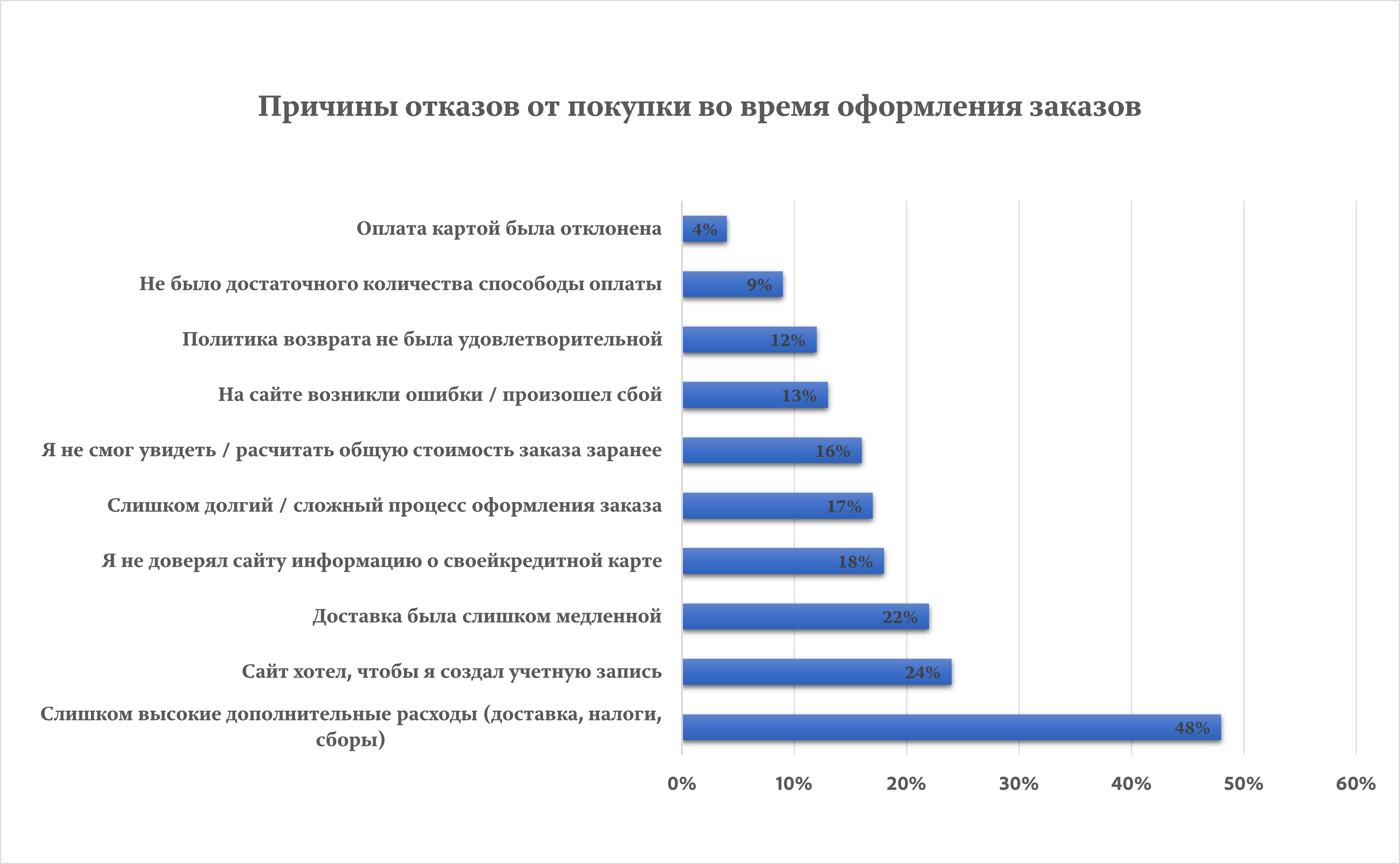 Отказ от покупки