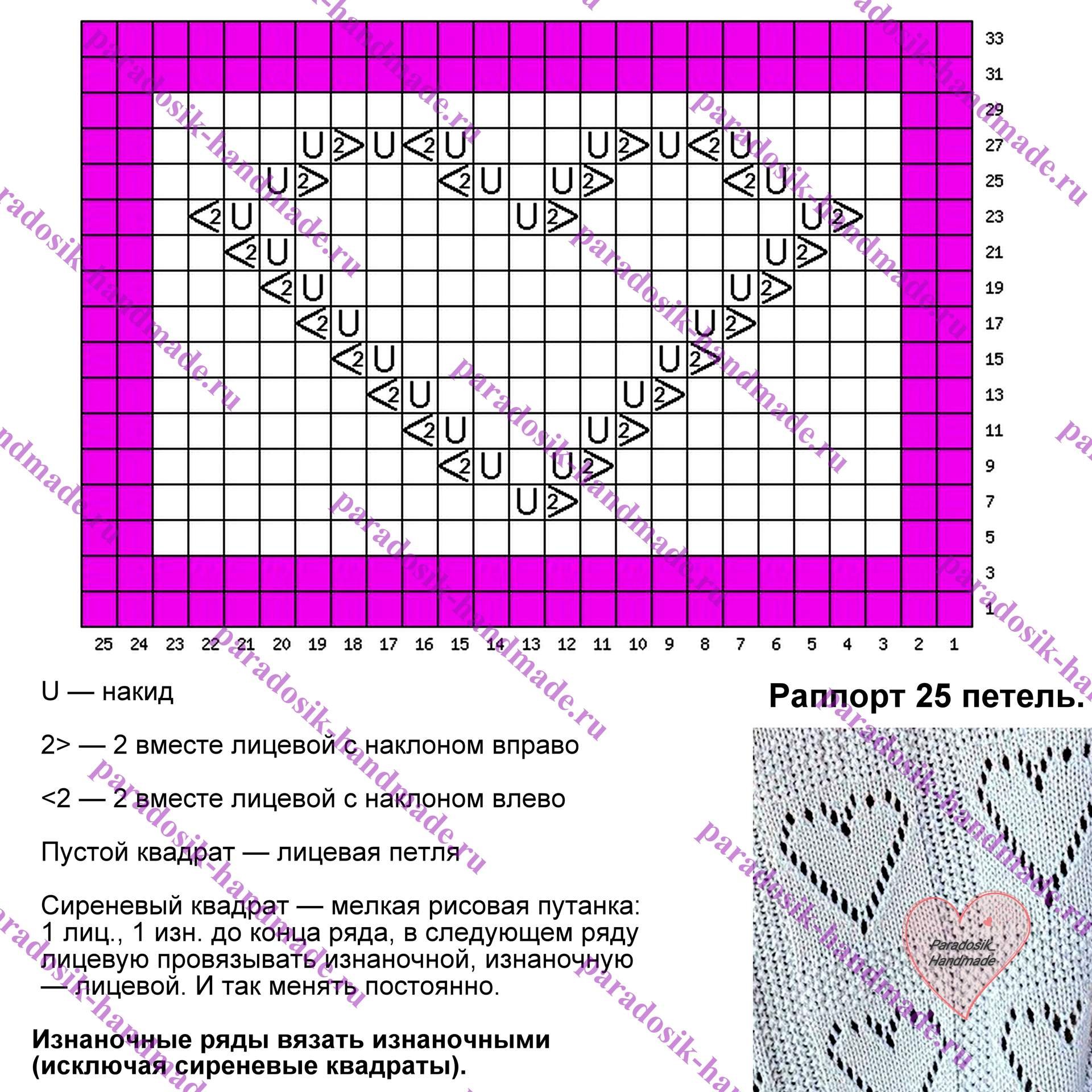 Схема описания