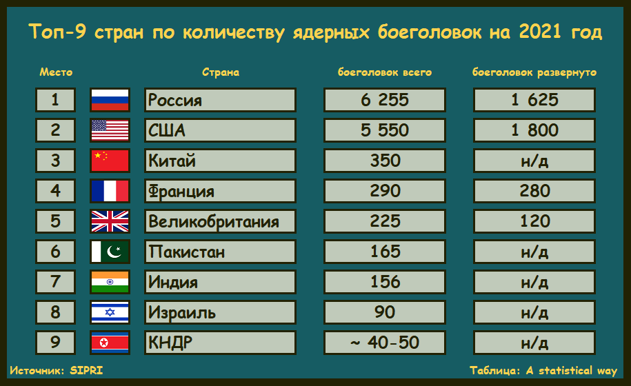 сравнение армии китая и америки