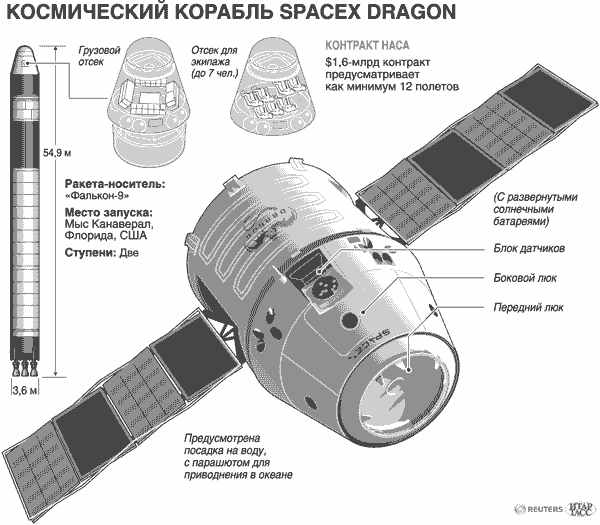 Союз размеры. SPACEX Crew Dragon схема. Схема космического корабля Crew-Dragon. Драгон космический корабль схема. Схема космический аппарат драгон.