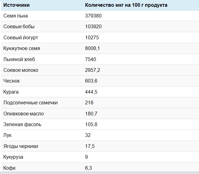 Где больше эстрогена