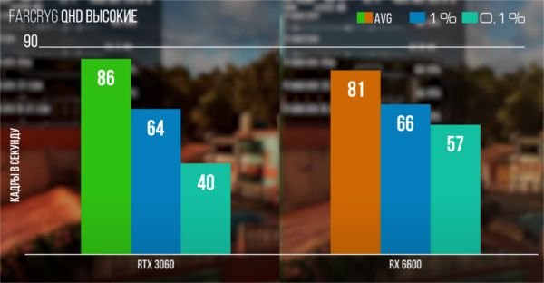 тест видеокарты 6600