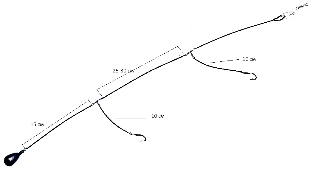 Снасть на воблу. Оснастка донной снасти на чехонь. Схема оснастки спиннинга на донку. Фидер донка оснастка. Удочка донка схема.