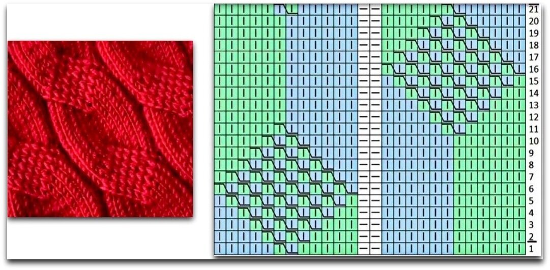 Вязание спицами узор ложная коса схема и описание