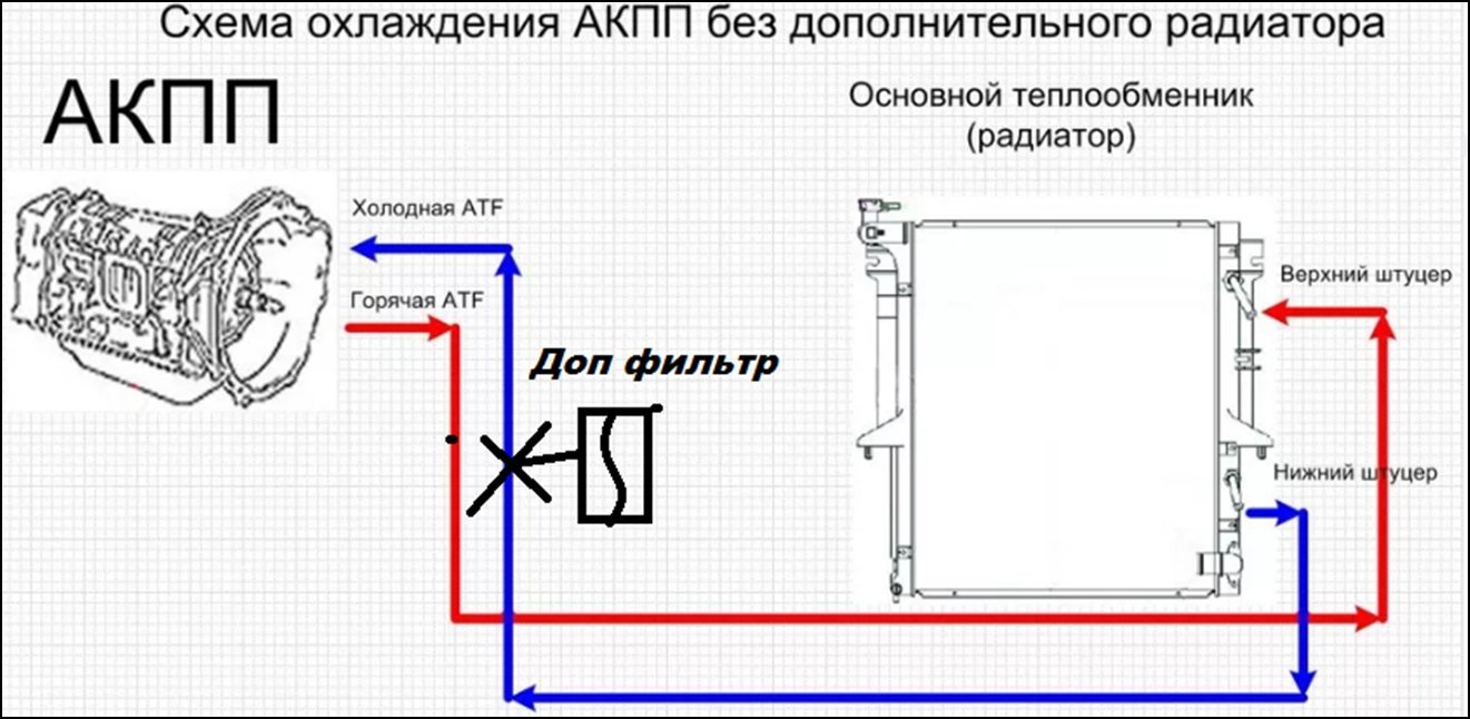 Акпп pro казань