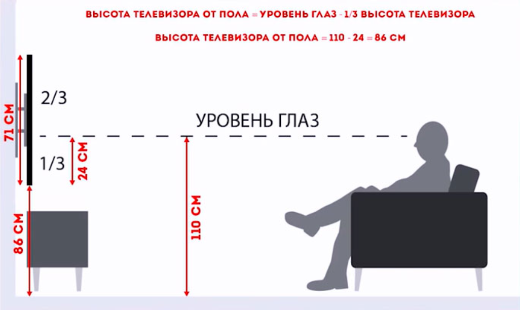 Высота телевизора в гостиной. Высота ТВ от пола. Высота телевизора от дивана. Высота подвеса телевизора на стену. Высота ТВ для дивана.